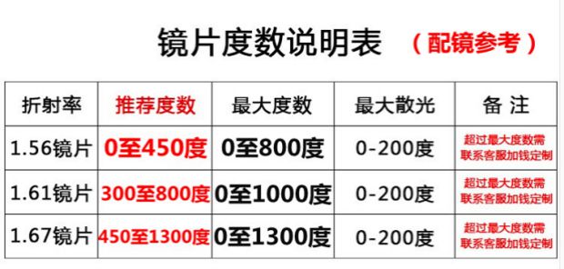 Với kính nữ nửa khung mặt nhỏ màu hồng khung cao cận thị 700-800-900-950-1000-1100 độ kính bảo vệ mắt