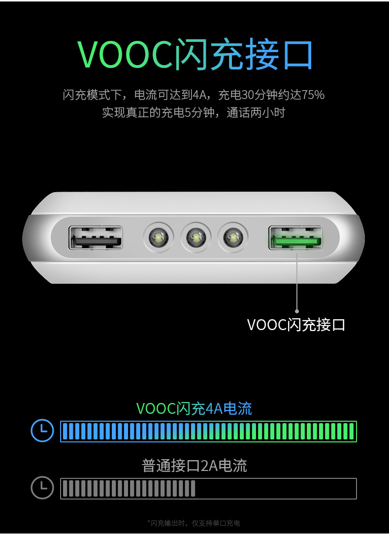 Hỗ trợ OPPO một lần sạc flash Maipo sạc kho báu 20000 mA VOOC cung cấp năng lượng di động tìm xR17 sạc nhanh - Ngân hàng điện thoại di động sạc dự phòng power bank 20000mah