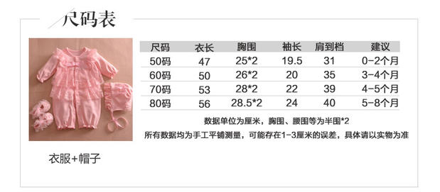 Coffret cadeau pour bébé - Vêtements + Accessoires - Ref 1978027 Image 7