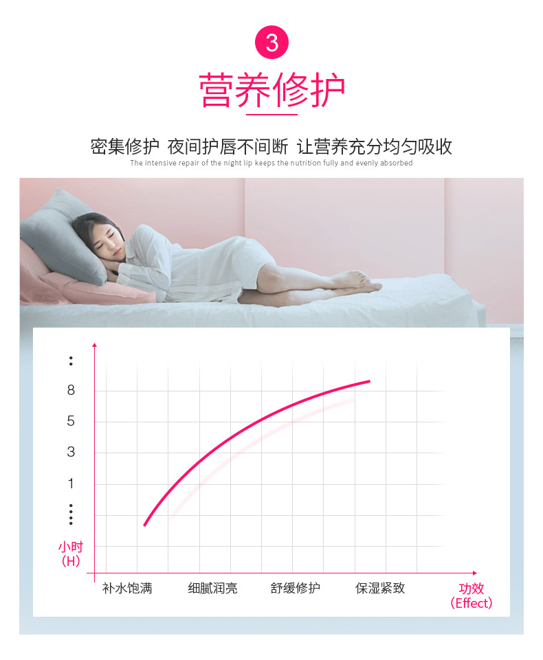 魅 Nuôi dưỡng sửa chữa mặt nạ môi 20g mùa thu đông dưỡng ẩm dưỡng ẩm cho môi chống bong tróc son dưỡng có màu