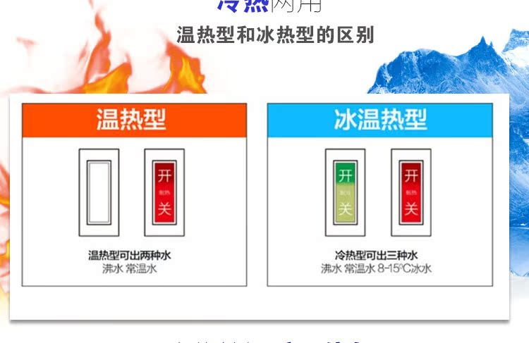máy lọc nước kensi Máy nhỏ đường ống treo tường nóng tốc độ nhỏ mà không cần mật lạnh máy nước nóng nóng nóng nóng ngay lập tức - Nước quả giá máy lọc nước aqua