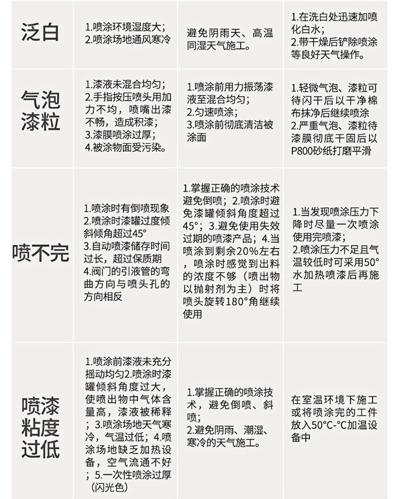 Краски металлик 镀铬自喷漆轮毂划痕修复手摇喷漆汽车钢圈铝合金不锈钢翻新电镀 Veslee