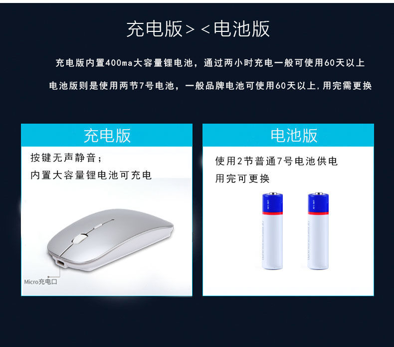 [Điện thoại di động cũng có thể được sử dụng] sạc chuột không dây máy tính xách tay văn phòng phổ biến trò chơi điện toán đám mây Chuột Bluetooth - USB Aaccessories quạt điện mini cầm tay
