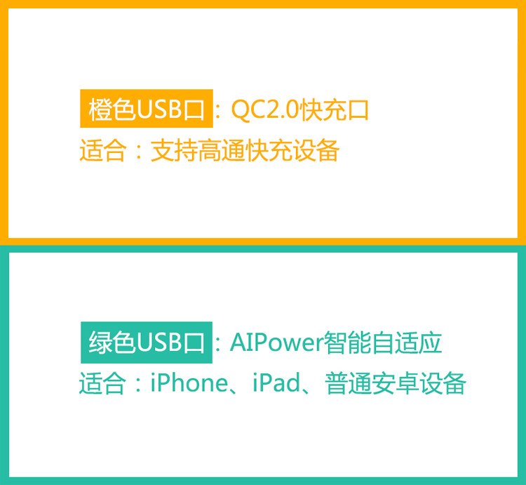 chargeur AUKEY - Ref 1298268 Image 25