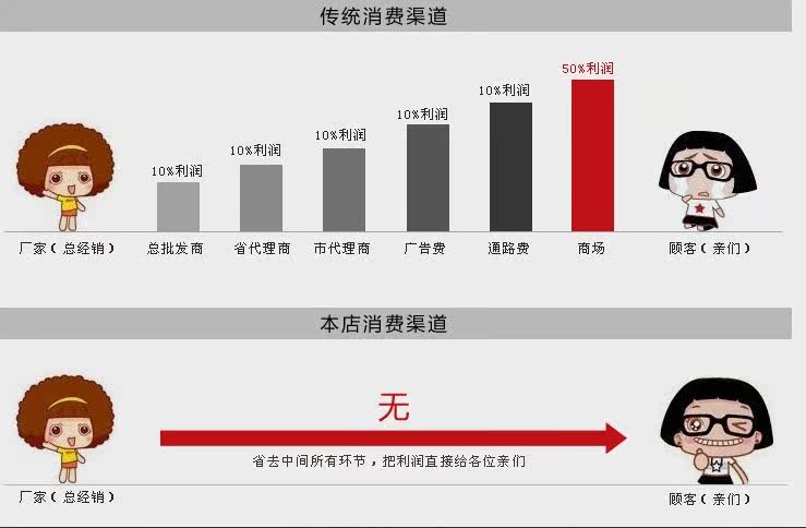 Полотенце для гостиницы 蝴蝶提花毛巾布 Jin Yan