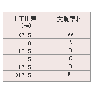 胸尺码对照表，如何测量文胸尺码