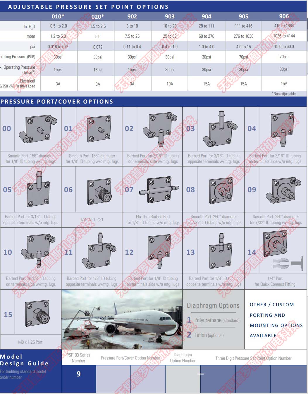 Designflex set point PSF103