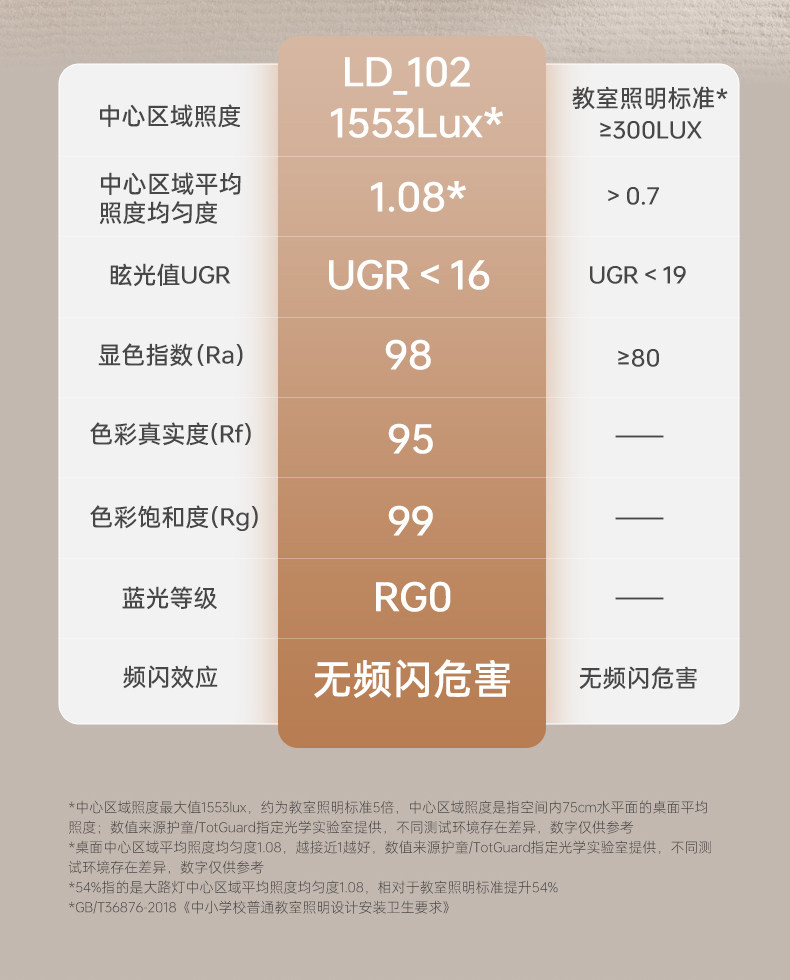 落地护眼灯 护童落地护眼灯落地立式全光谱台灯儿童学习阅读智能天幕光大路灯 Totguard