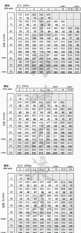 OMQ-36/50/80/100/125/160/200 Động cơ thủy lực công suất cao và tốc độ cao Shanghai Xiaoli