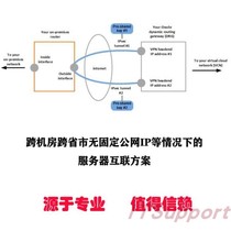 Server interconnection scheme in the case of no fixed public network IP etc. across computer rooms and provinces and cities