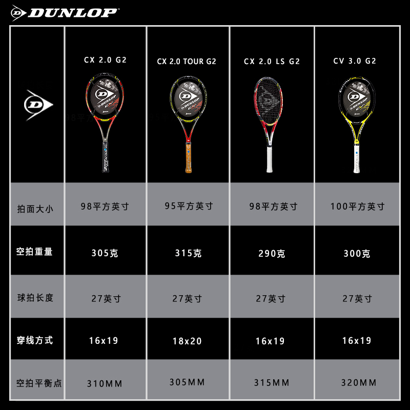 Дунлоп24 ракетка для тенниса Dunlop CX200 звезда Anderson Wang Qiang Dunlop полностью углеродистая профессиональная ракетка