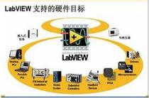 labview  程序设计代写   程序开发  课前课后练习