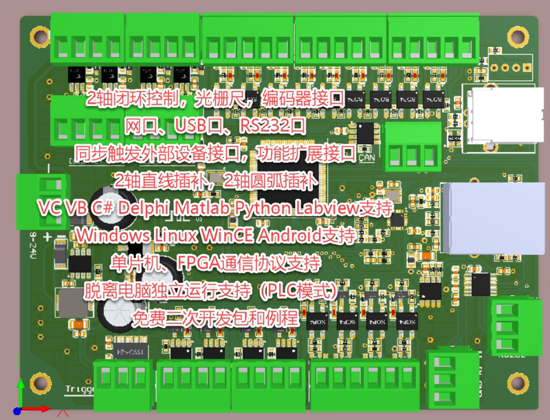 Usb/Network Port/Serial Port/Motion Control Card/Motion Controller/Offline Operation/Secondary Development/Modbus