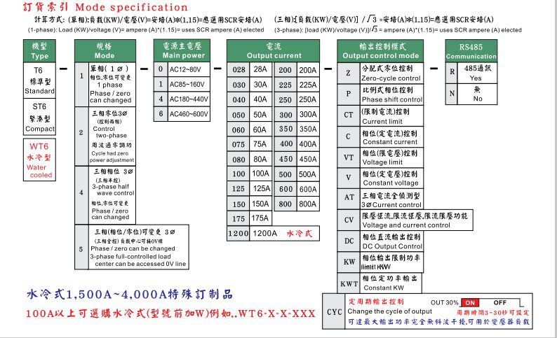 Регулировочные трансформаторы 台湾泰矽电子数显电力调整器t6-5-4-050zp半导体控制整流器调功器器调压三相 Thai SI