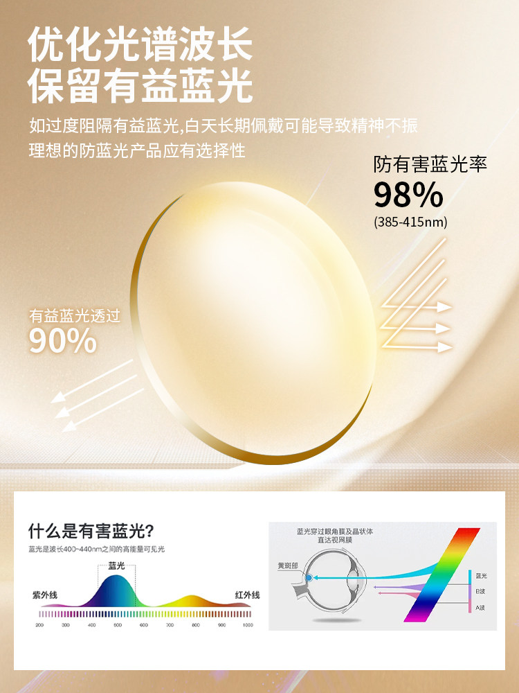 German Imported Ultra-Light Anti-Blue Light Radiation Anti-Fatigue Goggles for Watching Mobile Phones and Computers, Special Protection after Femtosecond Surgery