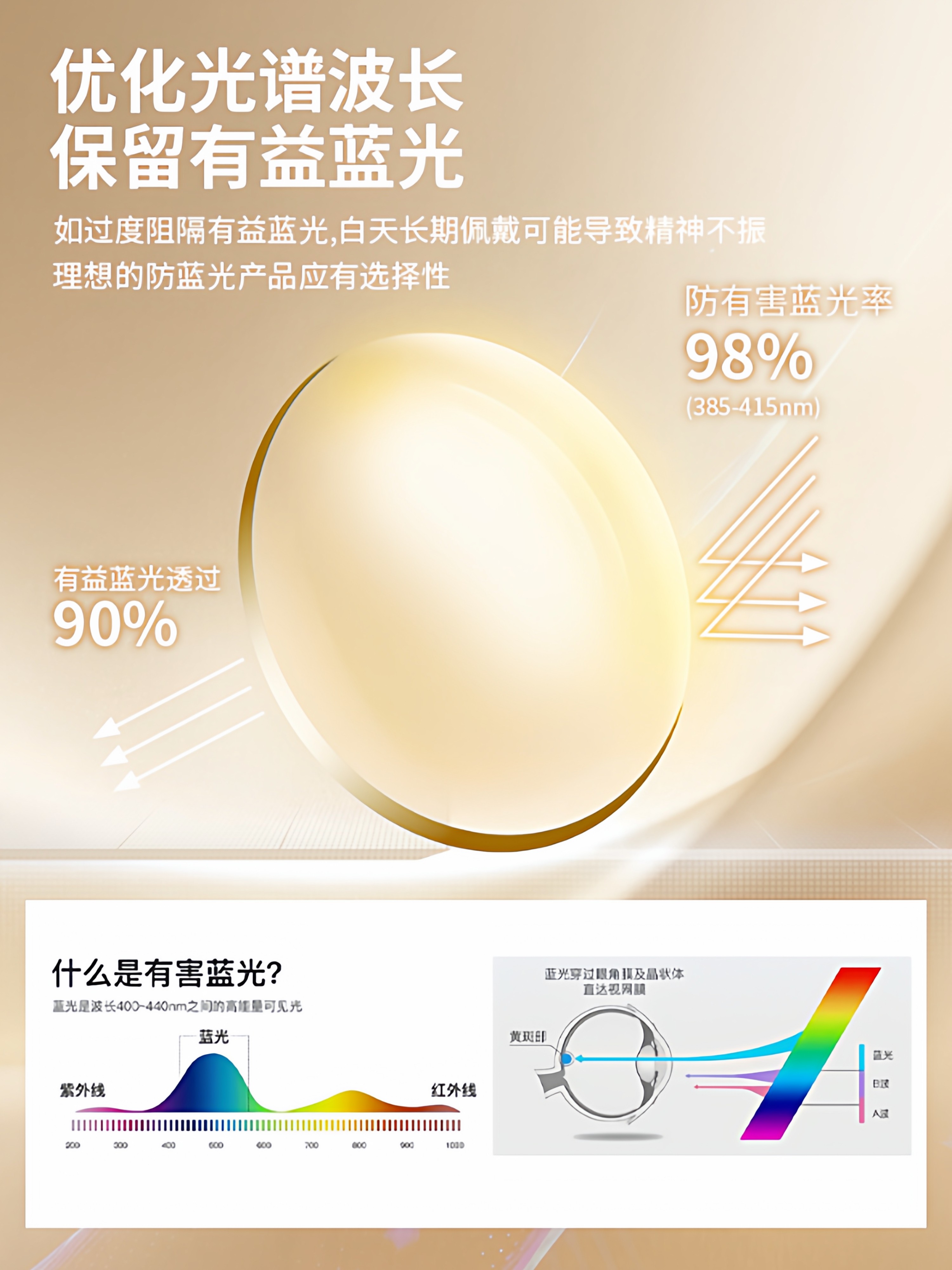 Femtosecond Myopia Surgery Postoperative Anti-Blue Light and Anti-Radiation Glasses for Women, Special Eye Protection Frame for Watching Mobile Phones and Computers