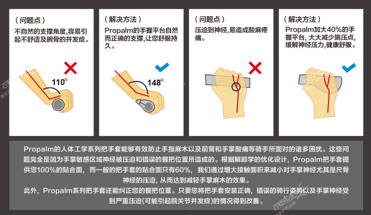 Poignées de vélo PROPALM - Ref 2343620 Image 7