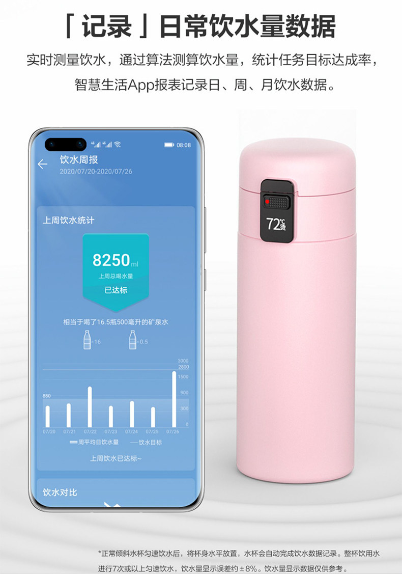 Кнопки Smart 鍗庝负鏅洪€夊搱灏旀柉鏅鸿兘淇濇俯鏉疧led鏅鸿兘灞忔樉濂崇敓楂橀鍊?50ml渚挎惡寮忓皬宸ф按鏉瓙