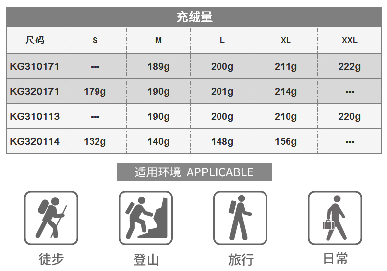凯乐石 kailas 700蓬190克拒水鹅绒 貉子毛领 中长款重装羽绒服 可抗-20℃ 图19