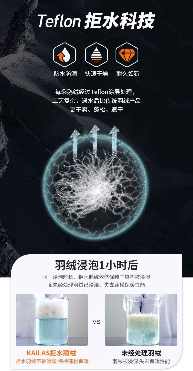 凯乐石 kailas 700蓬190克拒水鹅绒 貉子毛领 中长款重装羽绒服 可抗-20℃ 图8