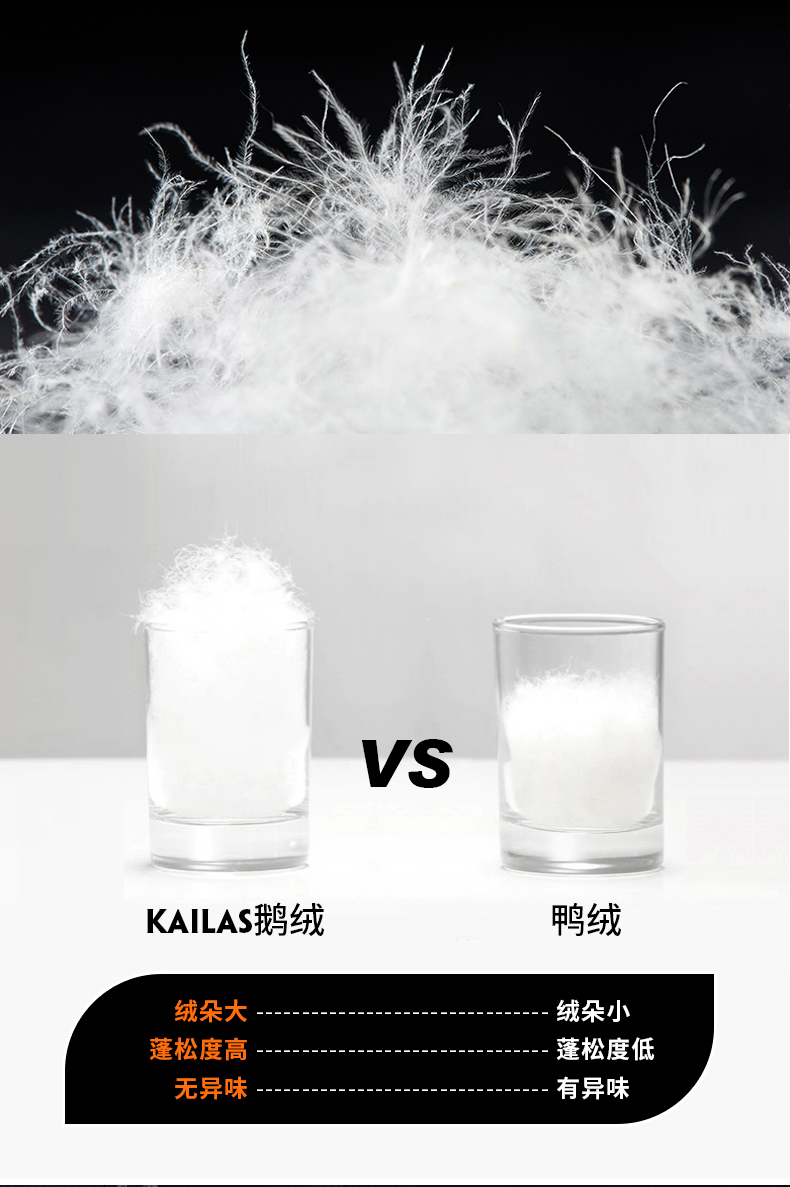凯乐石 kailas 700蓬190克拒水鹅绒 貉子毛领 中长款重装羽绒服 可抗-20℃ 图7