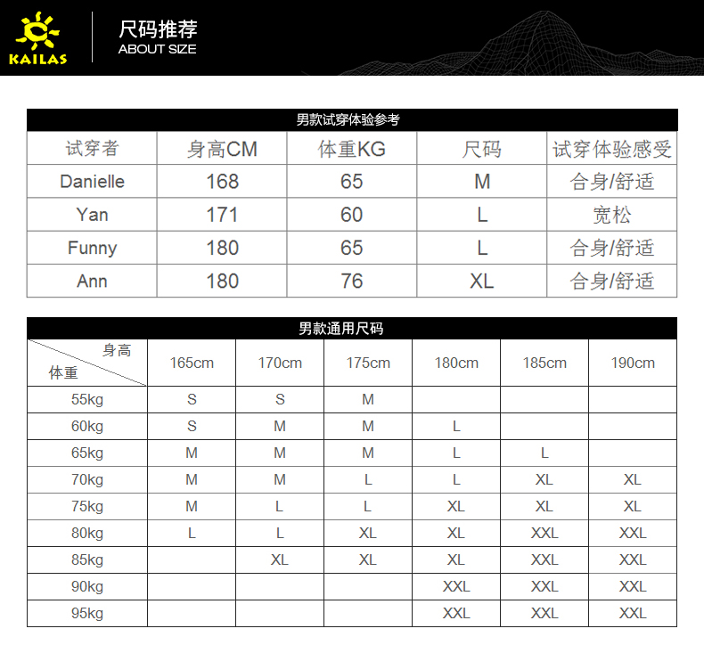 凯乐石 男士防风防水冲锋衣 中端防水透湿面料 YKK拉链 图10