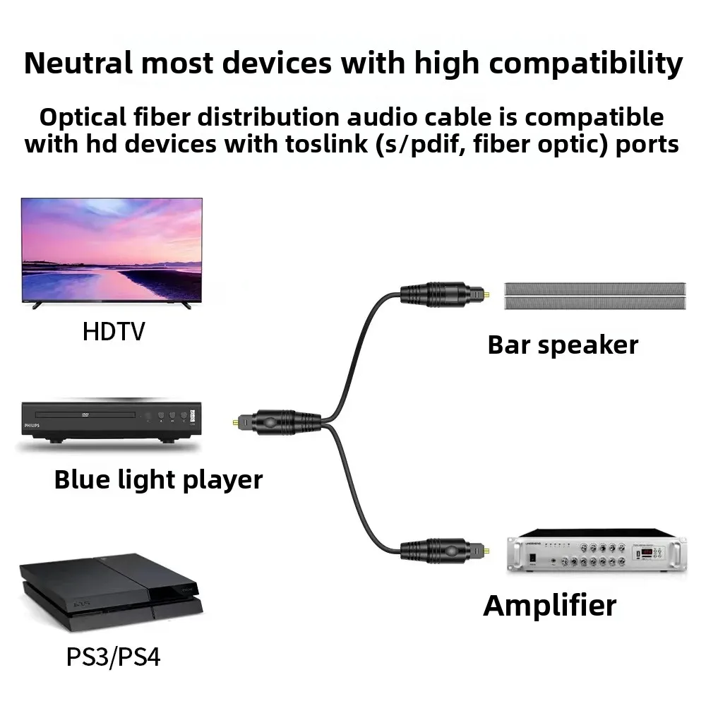 One Minute Two Spdif Digital Audio Optical Fiber Square Digital...