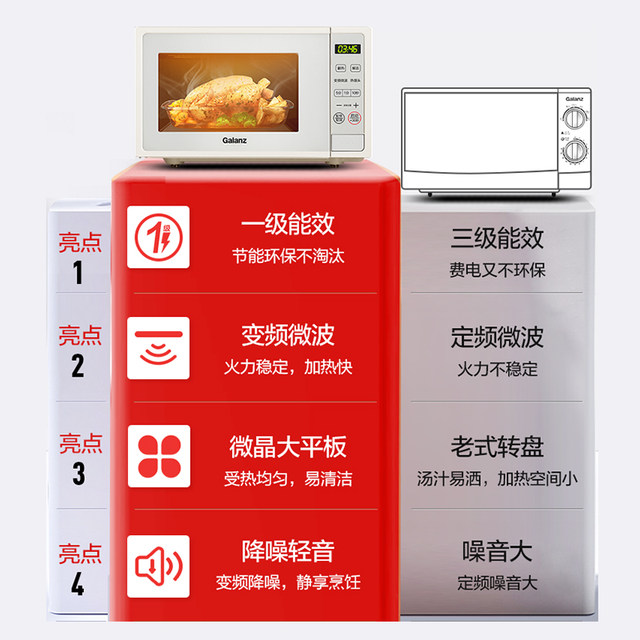 Galanz smart tablet home multi-function all-in-one small inverter microwave oven retro ເຮືອທຸງຢ່າງເປັນທາງການ DGR