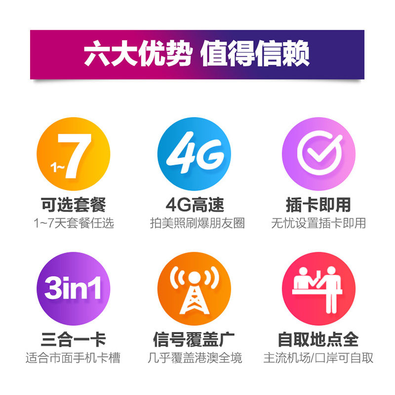 Hong Kong Sim Card, Universal in Hong Kong and Macao, 1/2/3/4 Days 5g Mobile Data Package, Internet Travel Sim Card, Self-Pickup, Unlimited