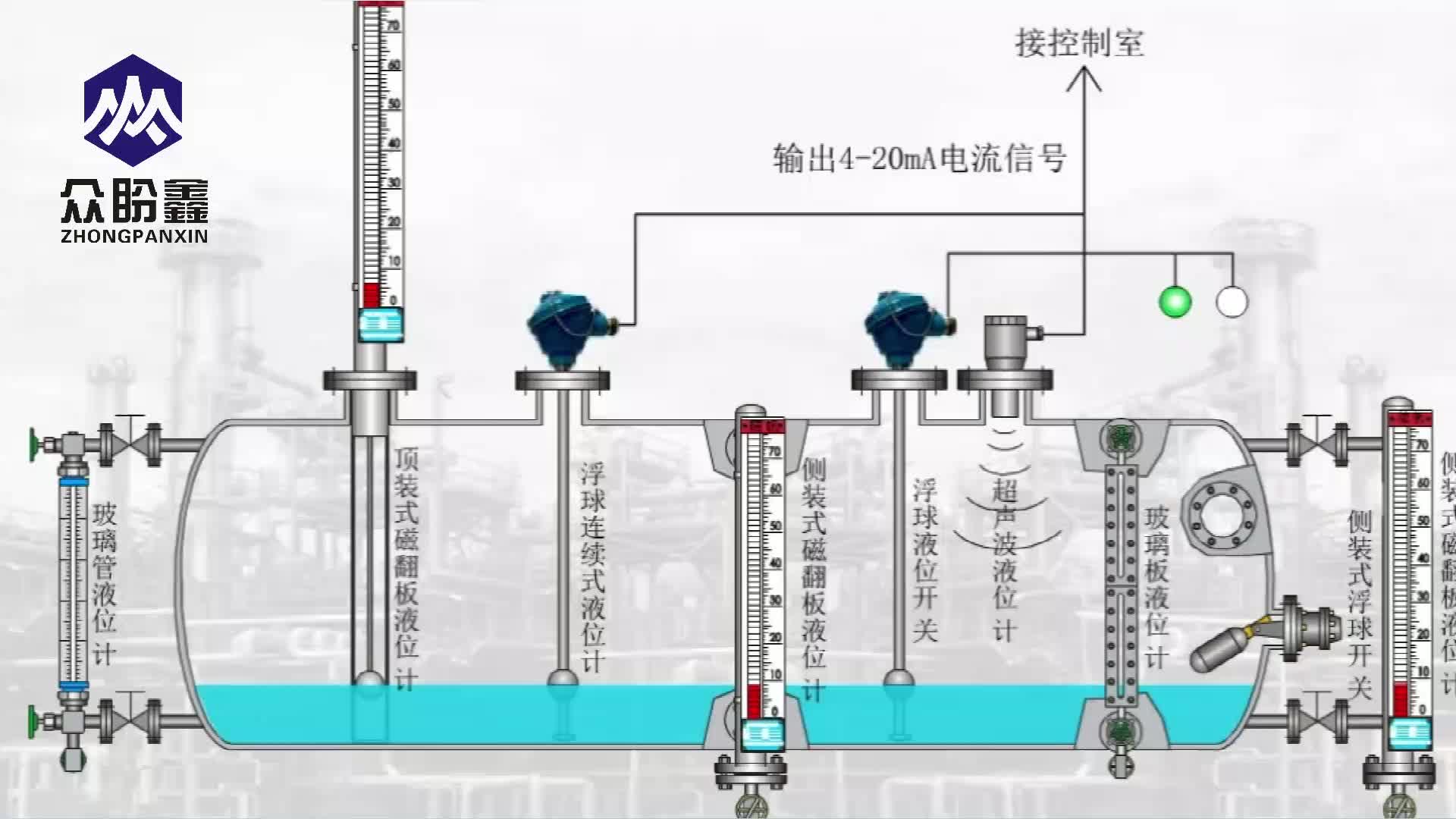 уровнемерная колонка со смотровым стеклом. указатель уровня жидкости соосан736. маслоуказатель 6бп. указатель уровня жидкости для баков. трубка стеклянная указатель уровня жидкости ех+30s.