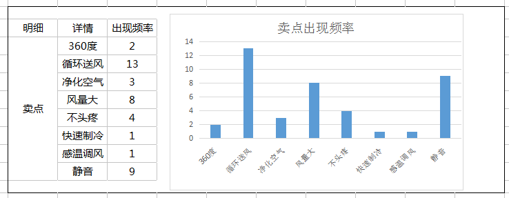 干货分享:如何借鉴同行车图打造属于自己的高点击率主图?