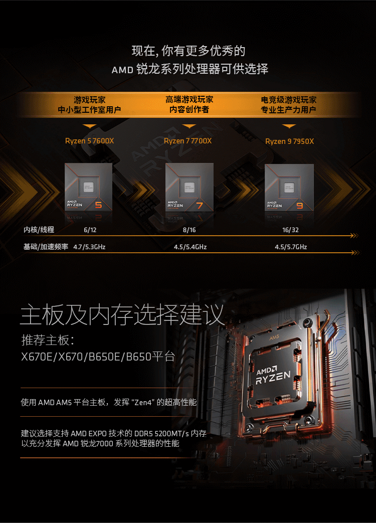 AMD锐龙7 9950X3D游戏处理器8核16线程104MB游戏缓存加速频率至高5.2GHz盒装CPU畅玩三角洲插图6