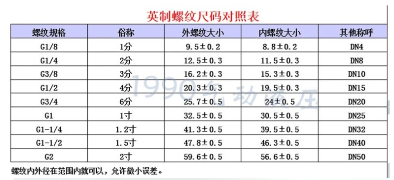 Lắp ráp khớp nối ống dầu áp suất cao chuyển tiếp thủy lực phụ kiện nối dây thẳng từ hệ thống đo lường phụ kiện hệ mét 14 * 1.5