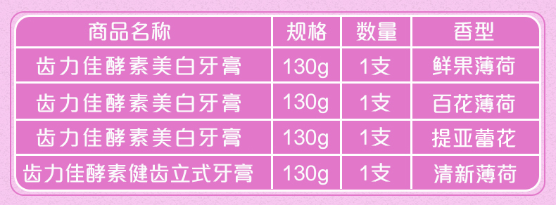 日本狮王 齿力佳 酵素美白牙膏 130g*4支 图2