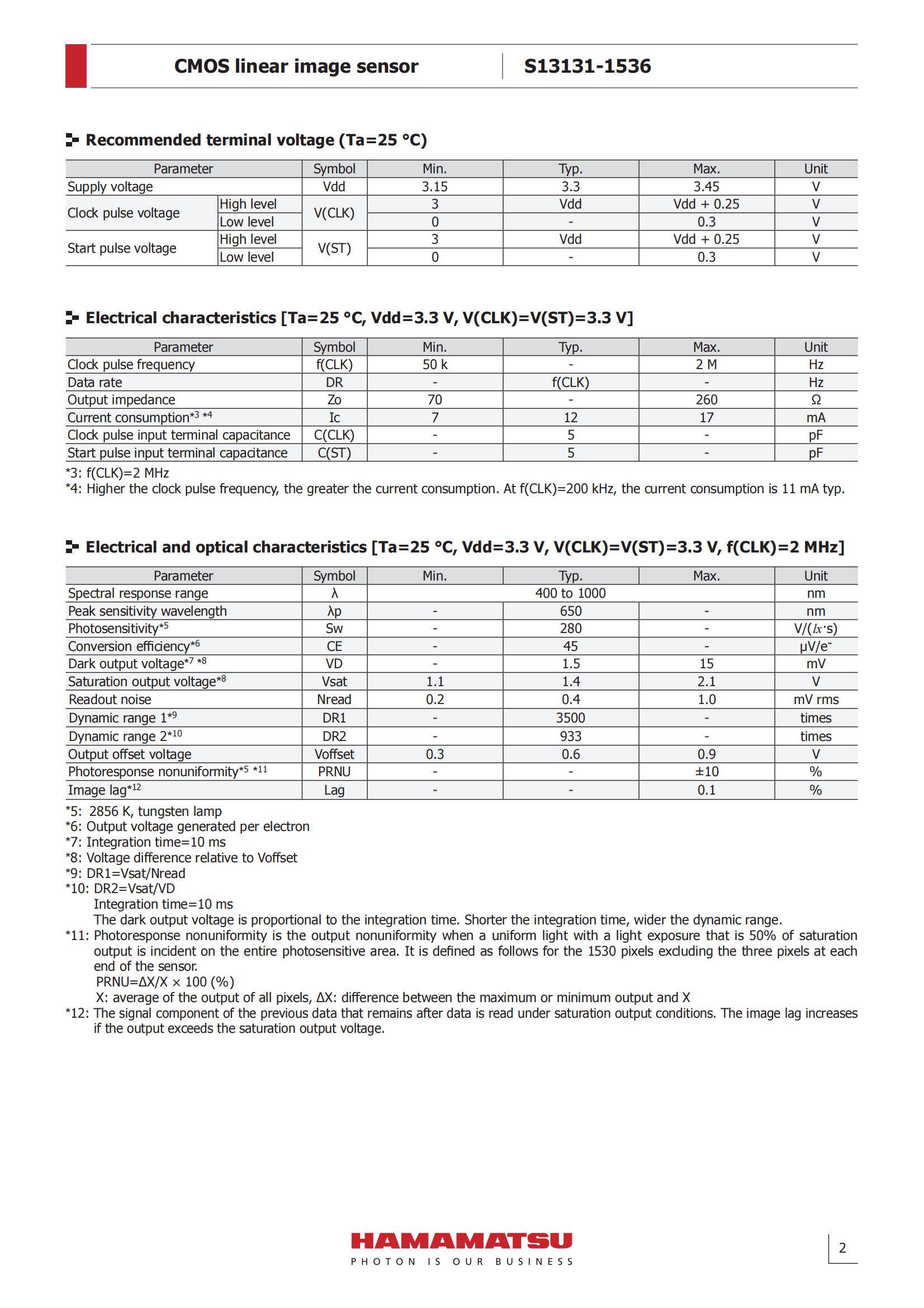 CMOS 5 5 63 5um 1536 Pixels cmos-5-5-63-5um-1536-pixels