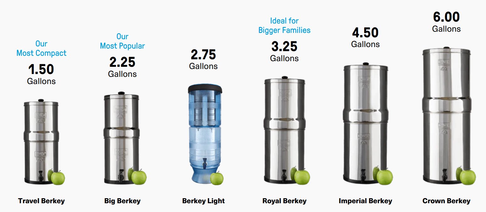 Фильтр для воды 美国伯基重力式净水器 berkey滤芯黑白组 big黑色滤芯家用野营适用