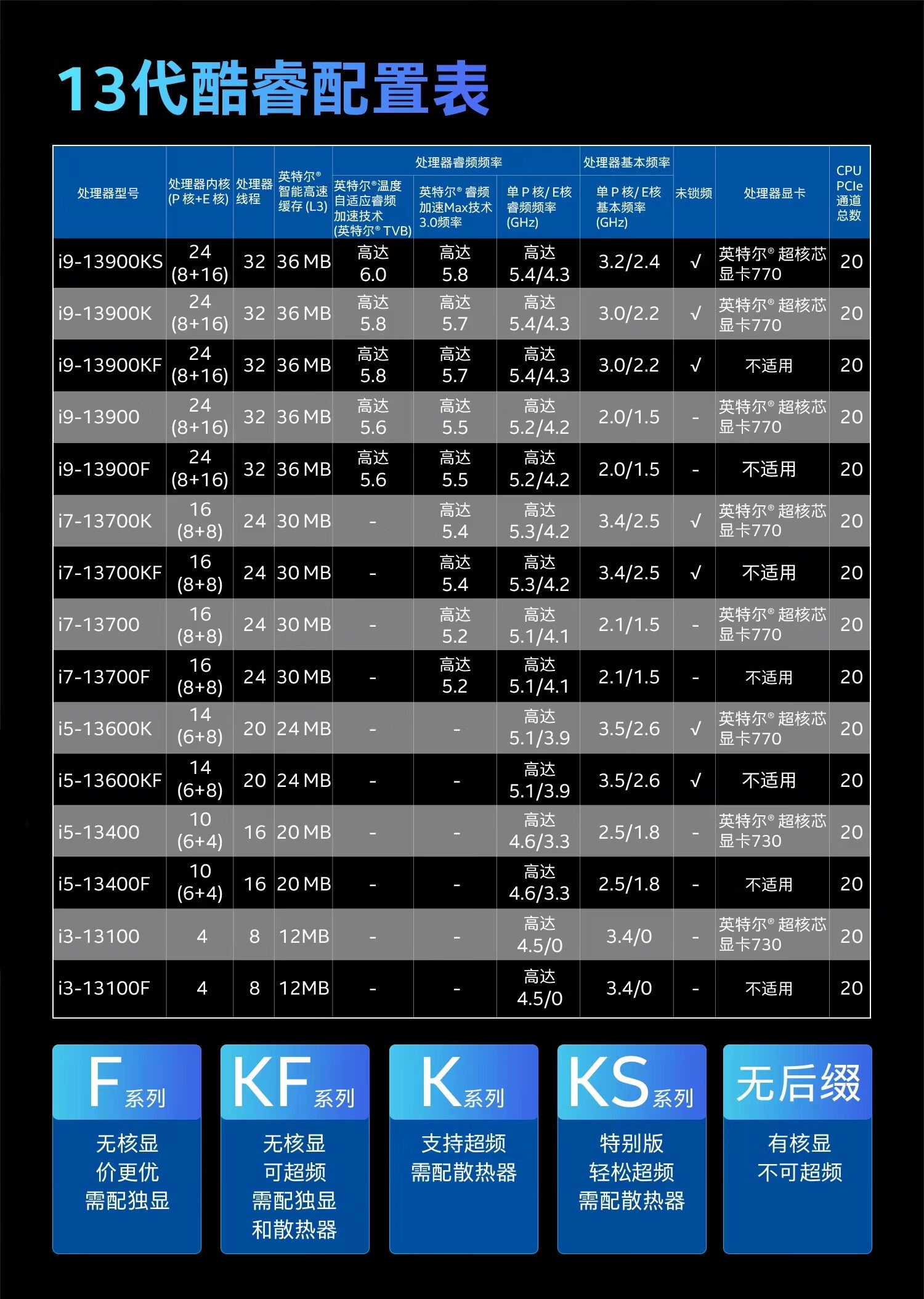 英特尔13代 酷睿 i9-13900KF/13900K盒装CPU 24核32线程插图1