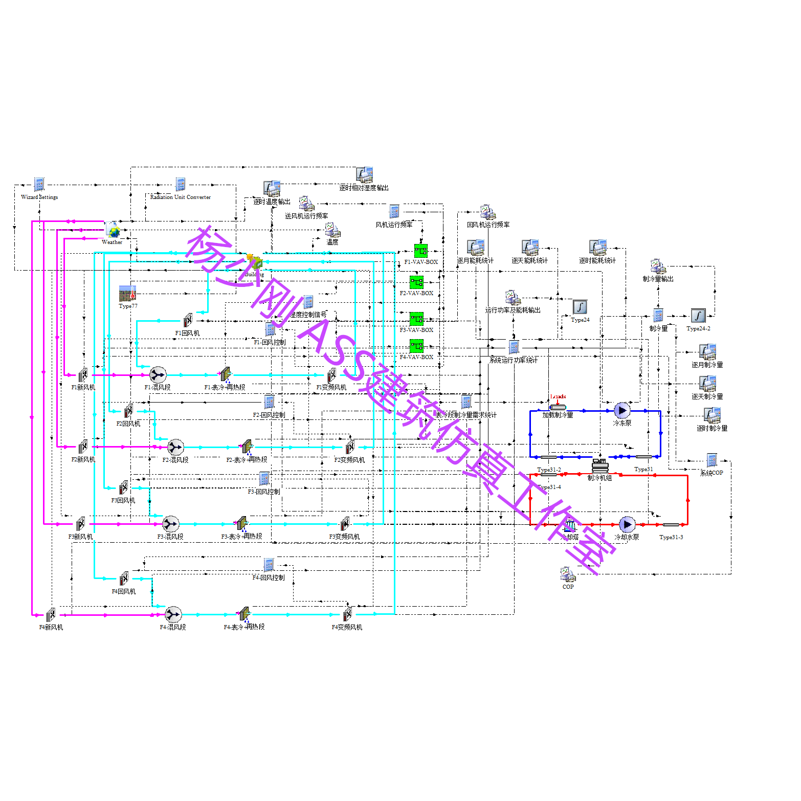 Remote Training Trnsys Designbuilder Dest Airpak Phoenics Contam Remote Training Trnsys Designbuilder Dest Airpak Phoenics Contam