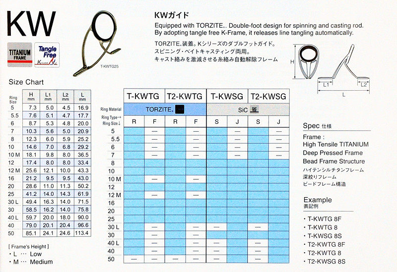 日本富士FUJI过线导环CCKWAG & CCKWOG:揭秘双脚导环的神奇魅力!-垂钓小配件-淘宝百科网