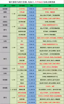 Single vision lens quotation table Two-piece price imported refractive index 1 60 1 67 1 74 1 76 double-sided aspherical