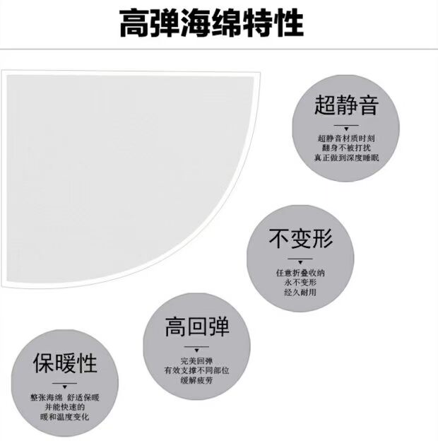 Nệm xốp dày Mật độ cao nệm nệm ký túc xá đơn sinh viên đôi nệm cửa sổ có thể được tùy chỉnh giá nệm kymdan