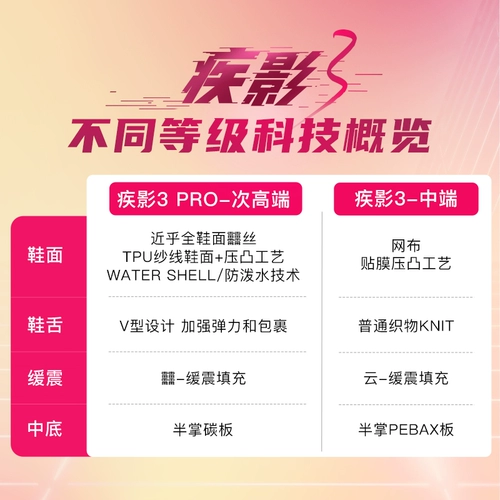 Li Ning, Tom Ford, спортивная обувь, углеродная пластина с амортизацией, бутсы, с шипами