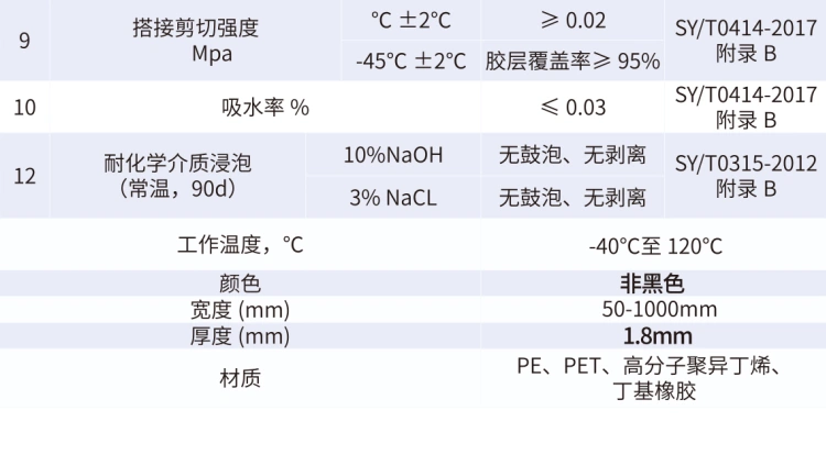 Băng keo chống ăn mòn Viscoelastic chống ăn mòn đường ống dẫn dầu mỏ chống ăn mòn, kiểm tra ngẫu nhiên ba bên là đủ điều kiện! Mỗi phần là giá vuông! - Băng keo