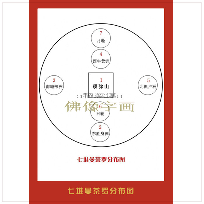 Add to Fuhui Knot Edge Clear Seven Piles Mantea Luo Distribution Map Sketch View of Tuxiang Paper 46786