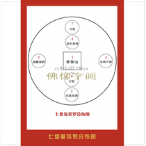 Tien Fuhui has a clear relationship with Seven Piles of Mancha Luo distribution map portrait picture Picture Picture Picture Picture Picture paper 46786