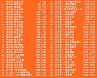 117 мастеров+32G Четыре известных мастеров