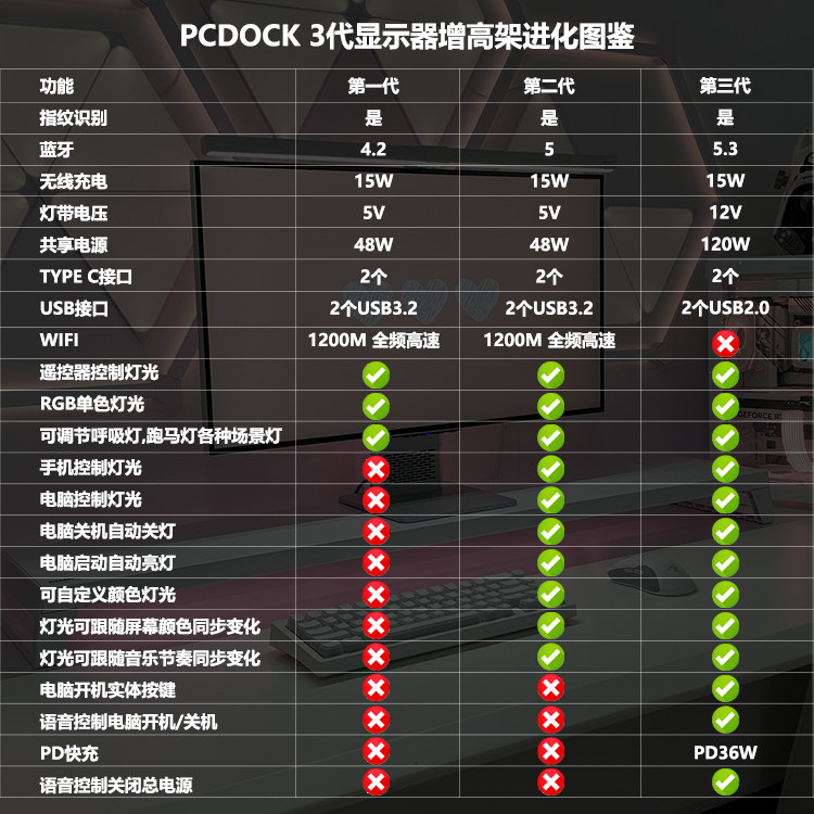 pcdock2/3代神光显示器增高架，多功能USB+指纹识别，真的香吗？🔥-USB显示器增高架-淘宝好物网