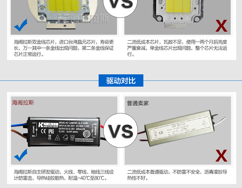 300w大功率LED工礦燈