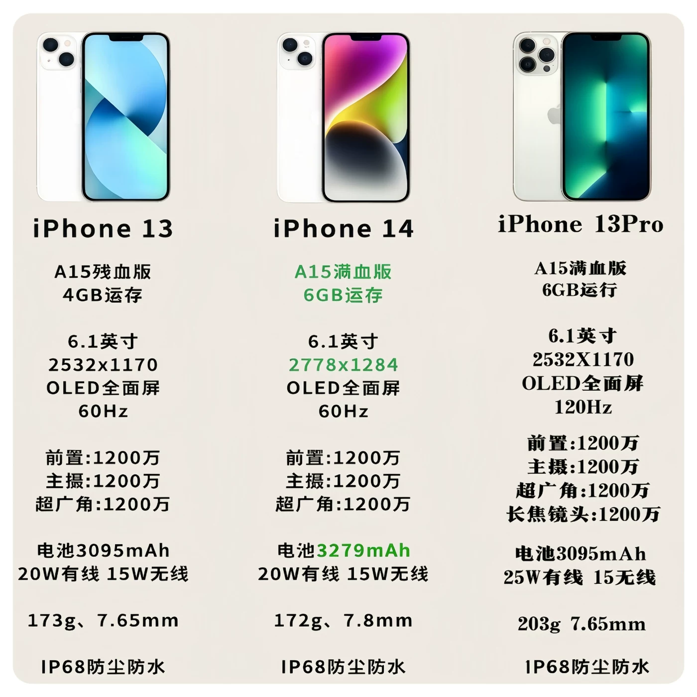 Яблоко, iPhone 12, iPhone 14, мобильный телефон, 14примакс, 12примакс, 5G, поддержка функций для всех стандартов сетевой связи