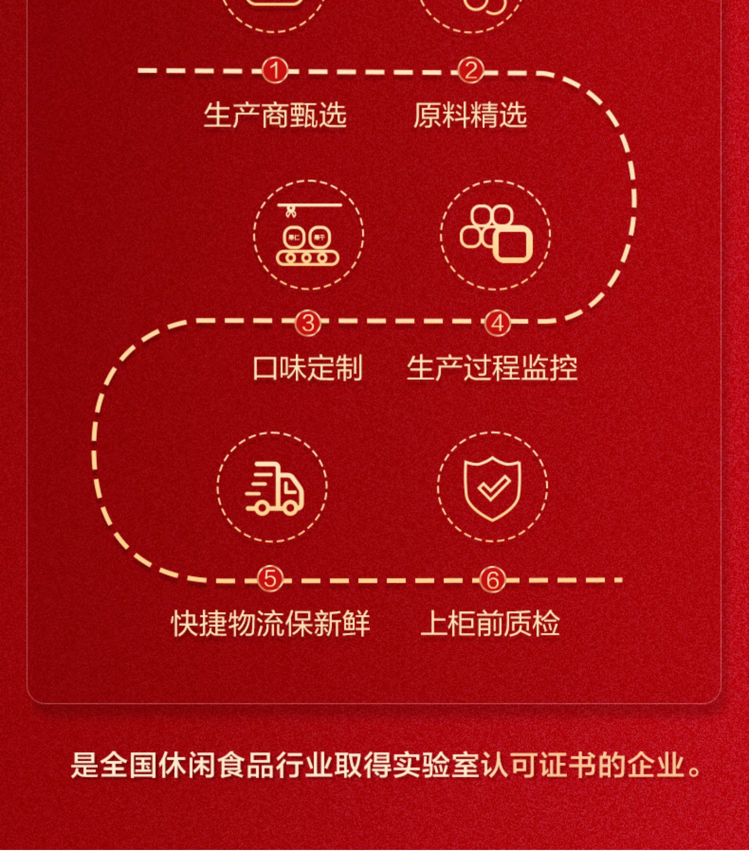 良品铺子 年货纯坚果礼盒大礼包 2353g 券后139元包邮 值值值-买手聚集的地方